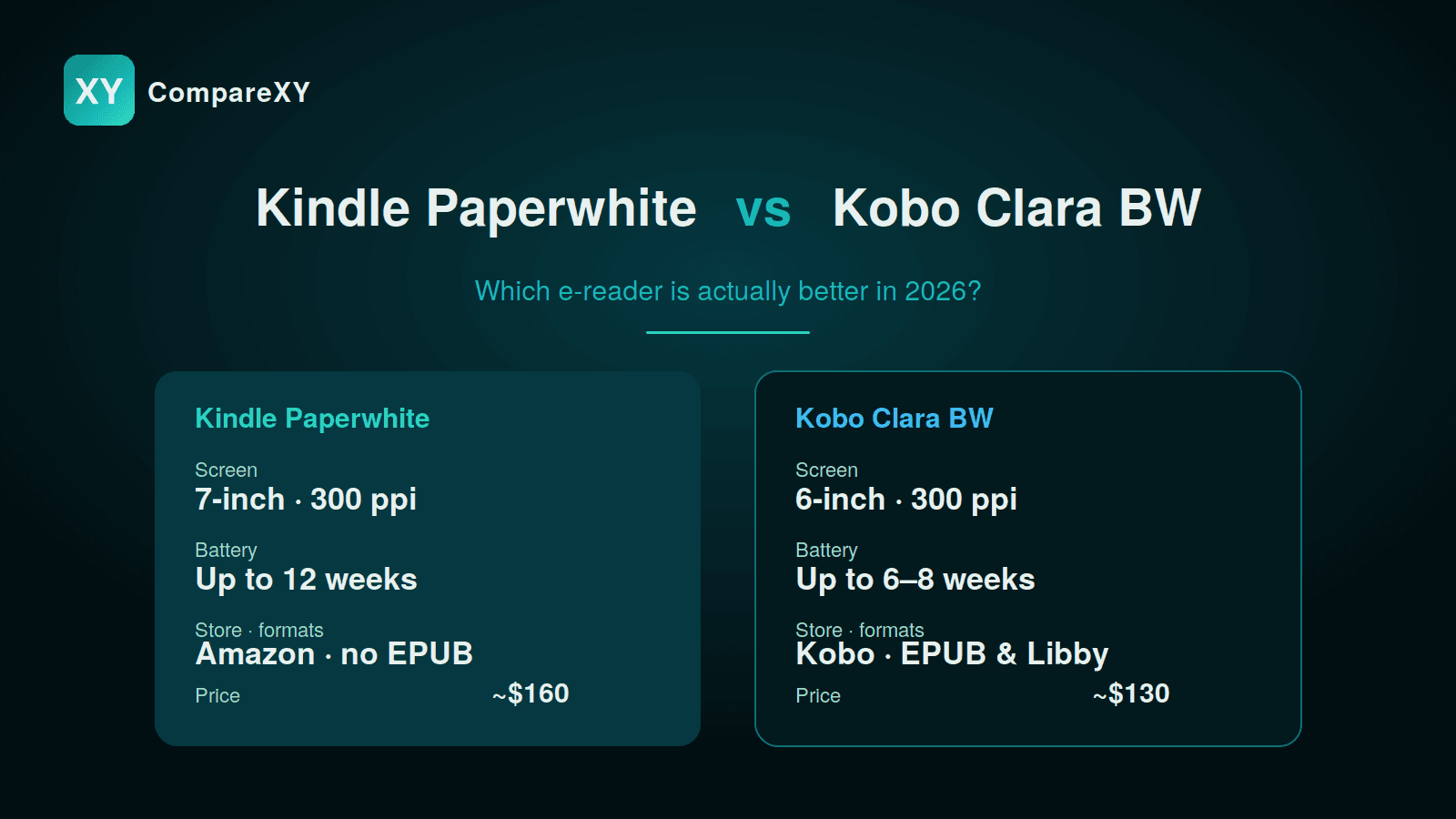 Kindle Paperwhite vs Kobo Clara BW: I Wasted an Evening So You Don't Have To